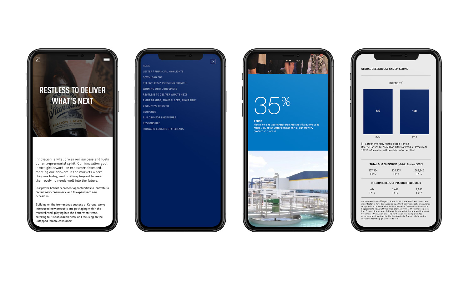 Four smartphones display business-related apps. The first shows text about innovation with a beverage image. The second has a blue menu. The third presents a 35% statistic over a factory image. The last displays a bar chart and data.