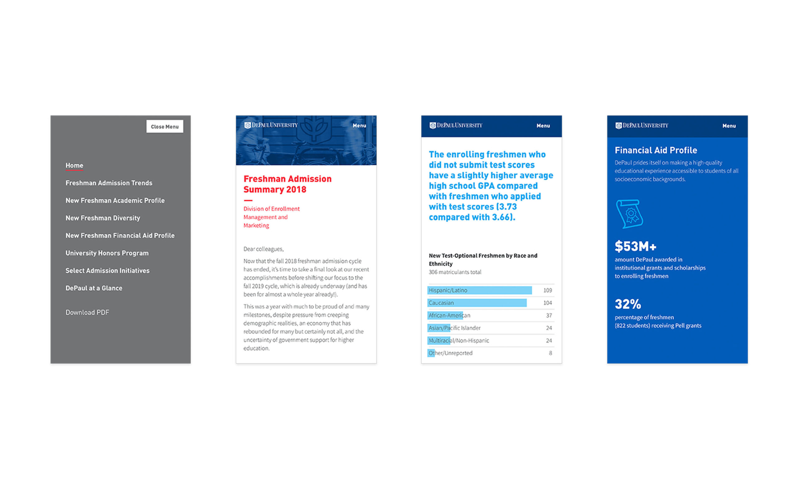 Four-panel image showing university admission data. Left: menu with options. Center-left: 2018 admission summary. Center-right: data on GPA and test scores. Right: financial aid details.
