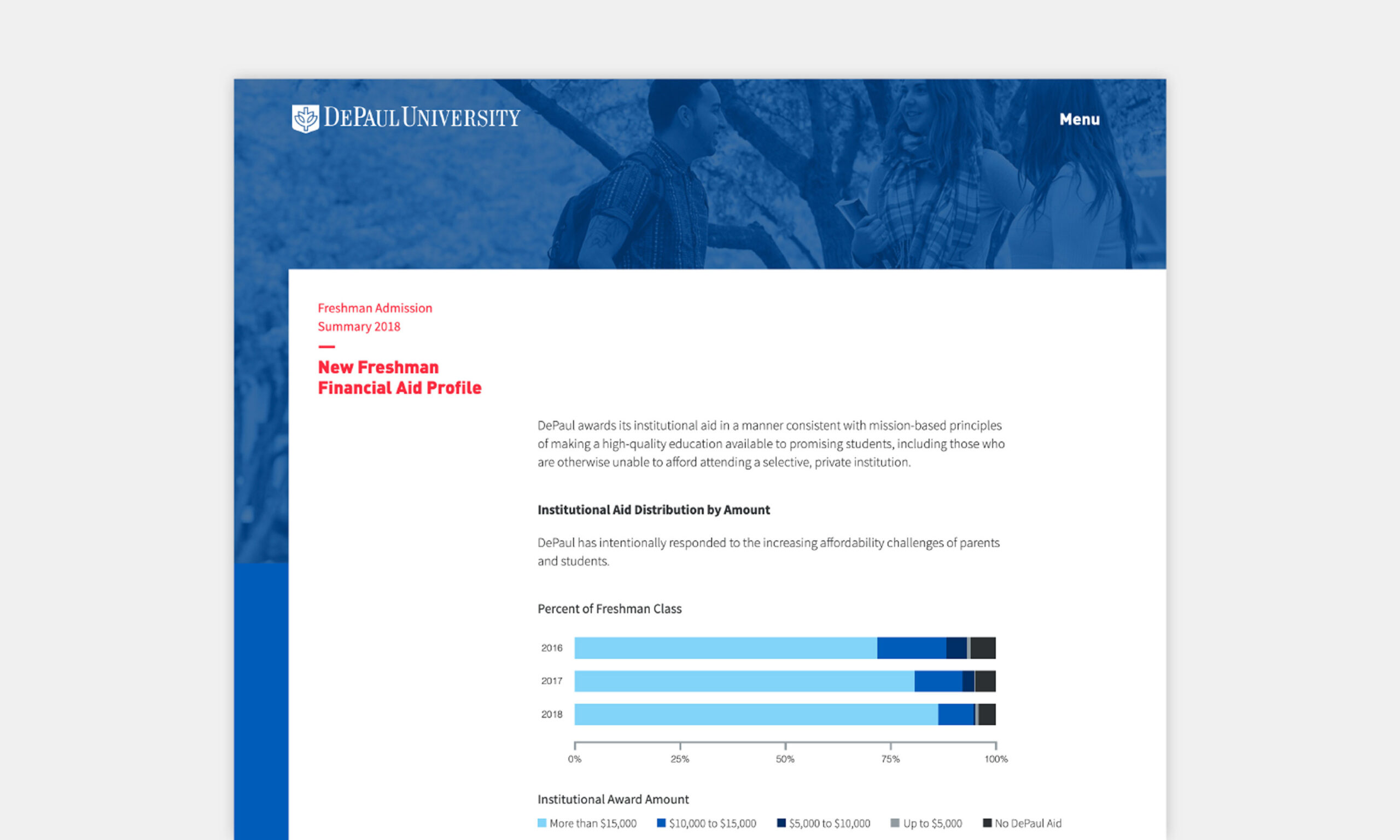 DePaul University webpage on 2018 freshman financial aid. Includes a bar graph showing institutional aid distribution by year with blue segments. Header features the university logo.