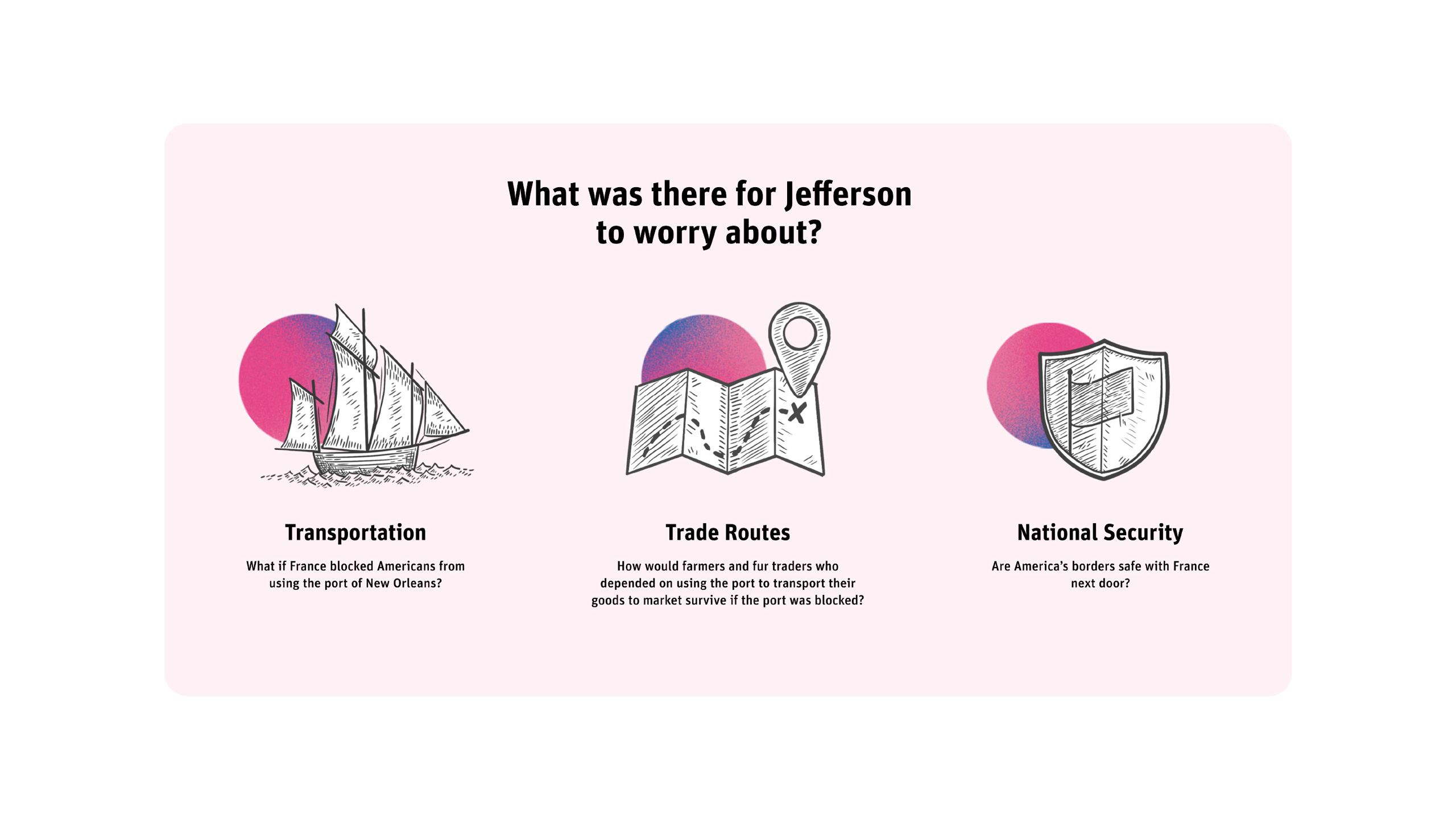 Infographic titled 'What was there for Jefferson to worry about?' displaying three concerns: Transportation with a sailing ship, Trade Routes with a map, and National Security with a shield. Each icon is colored with a gradient and accompanied by a brief question related to the concern.