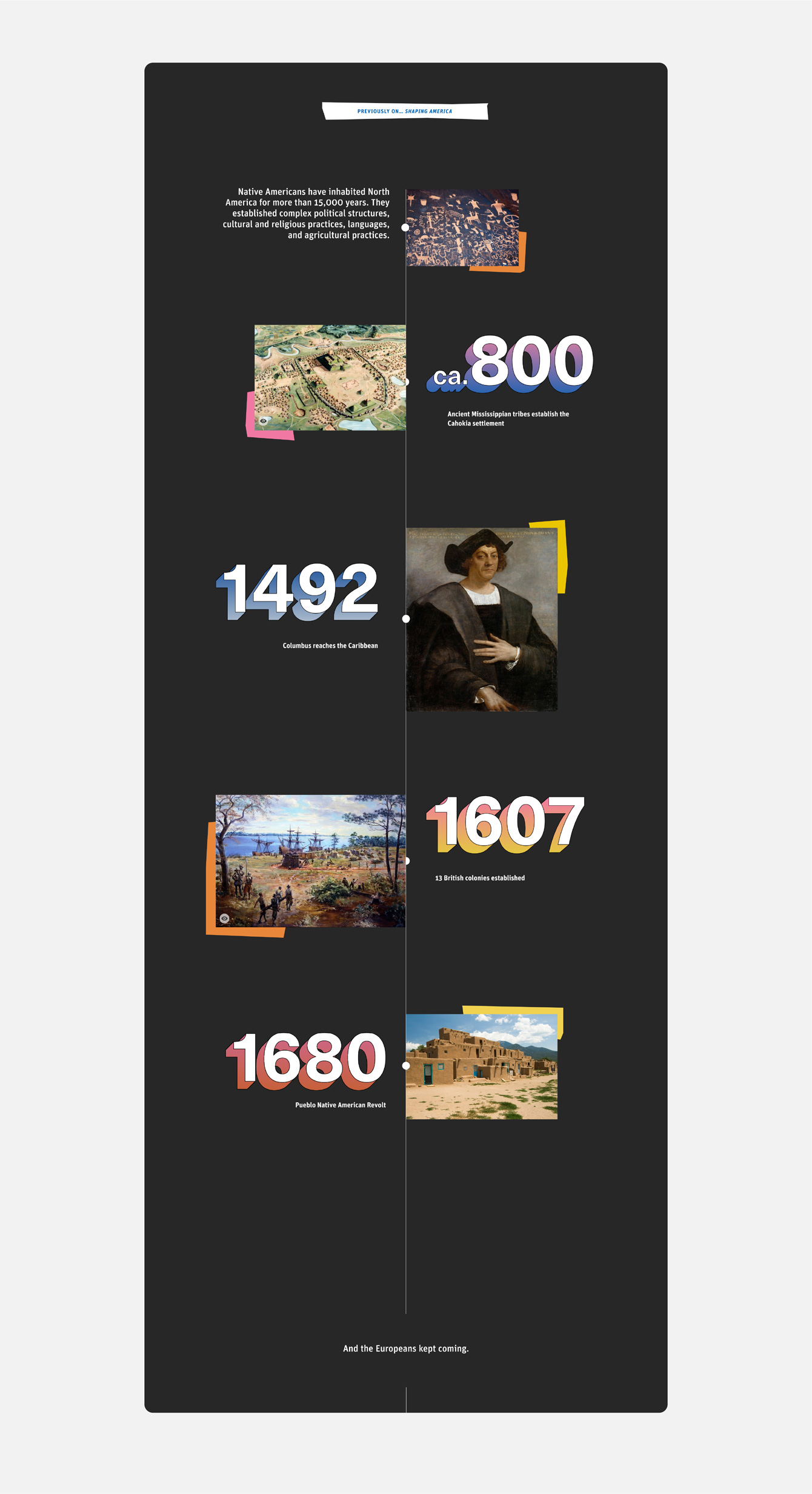 Static timeline image