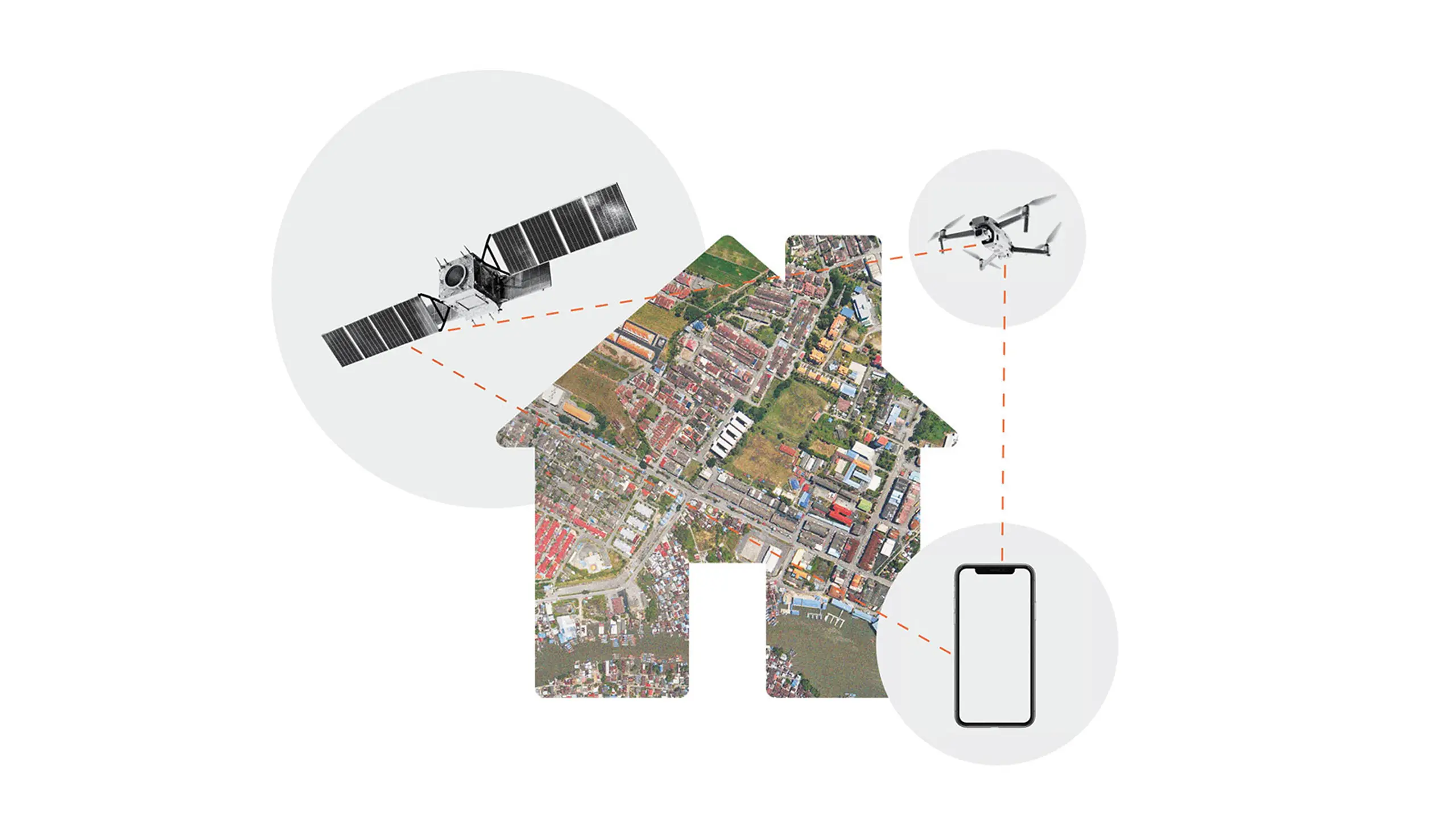 House shape filled with aerial map imagery, connected by dashed lines to a satellite, drone, and smartphone, illustrating technology integration.